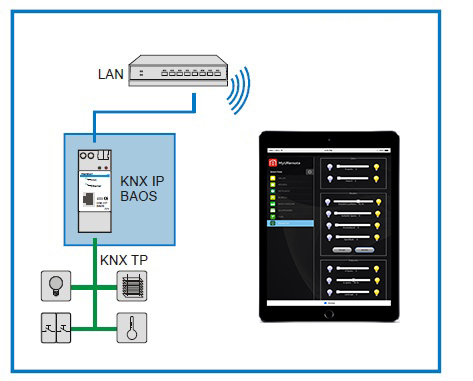 DLL's Wiser For KNX Paso a Paso 